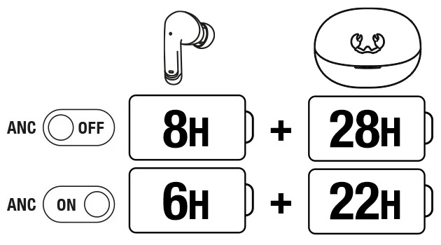 Fresh 'n Rebel - Twins Fuse 2 - Playtime